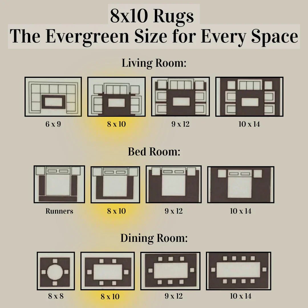 8x10 Size - Evergreen Choice for Everywhere: A Complete Guide to Rug Sizing - MAIA HOMES