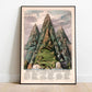 Vintage Britain Mountains Wall Poster Print - MAIA HOMES