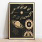 Vintage Celestial Saturn Wall Poster Print - MAIA HOMES